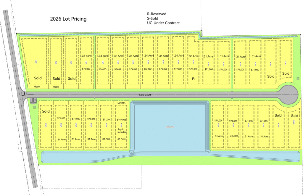 Site map